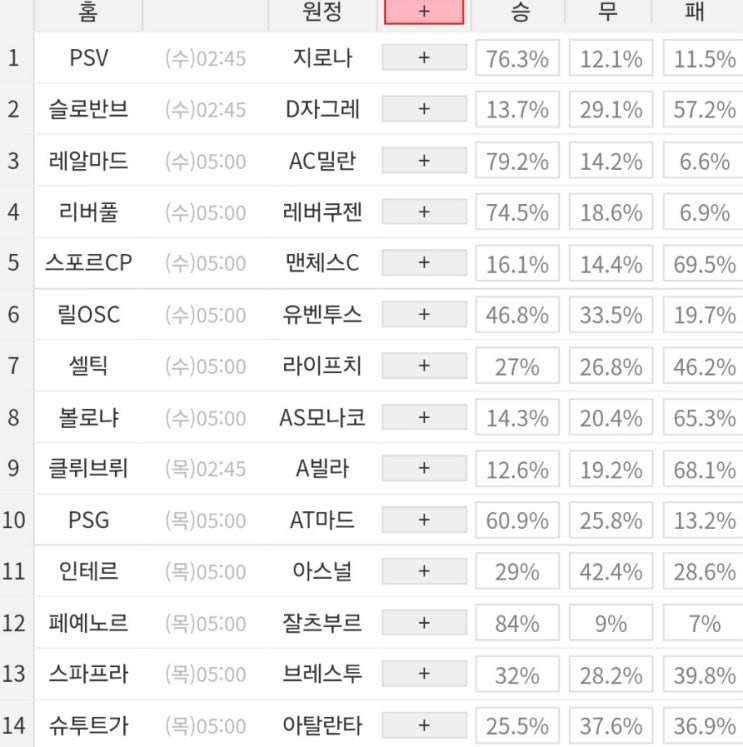 2024 73회차 프로토 Proto 축구 승무패 참고자료 2024 73회차 프로토 Proto 축구 승무패 참고자료