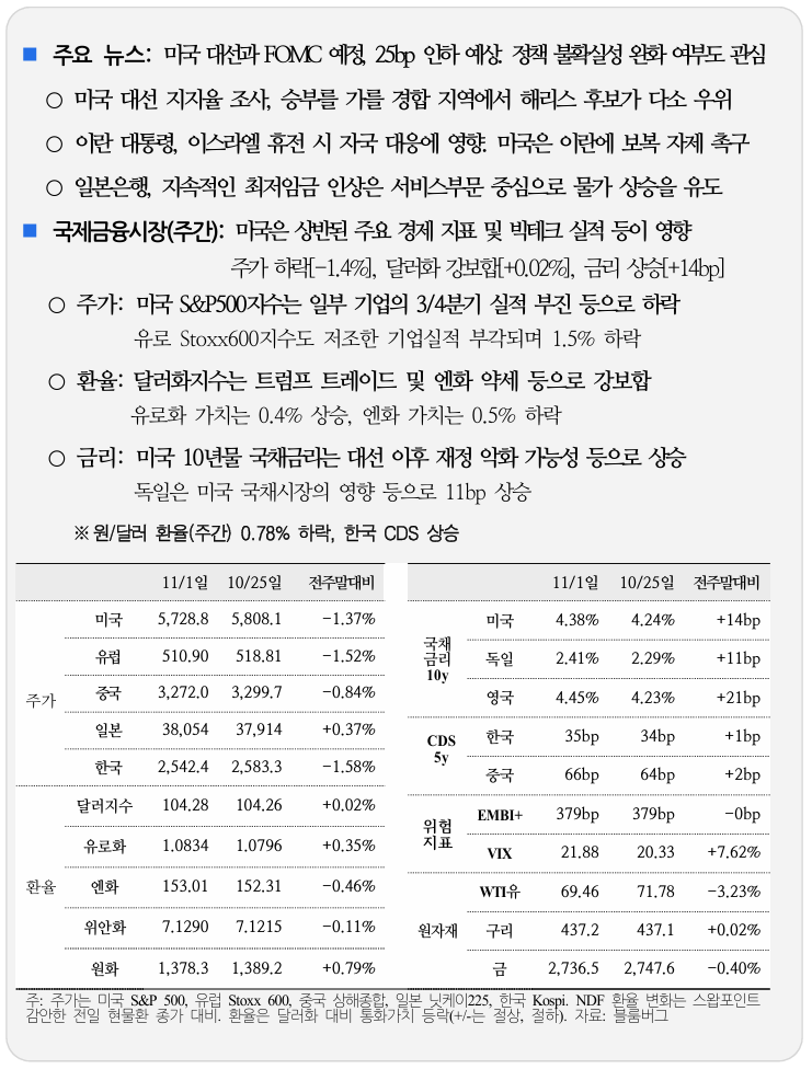  국제 금융 속보 11.04_국제금융센터