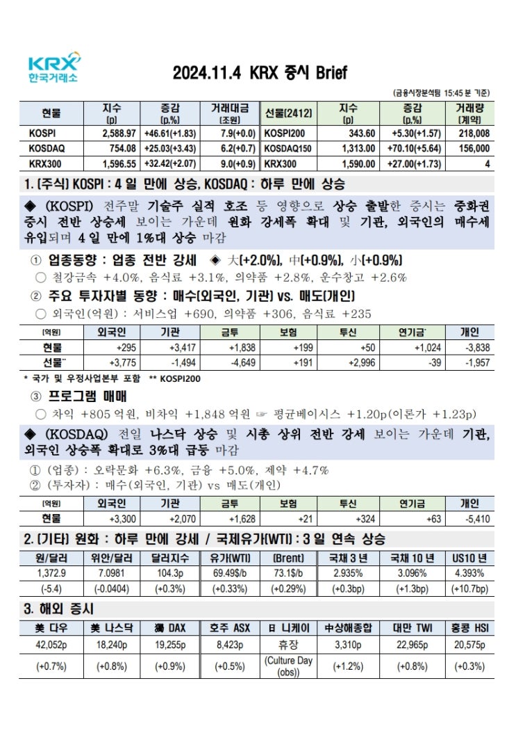  국내증시 동향 (2024년 11월 04일)