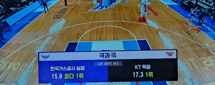 한국<b>가스공사</b>와 수원 KT... 1위 경기, <b>4쿼터</b>에 양념하는 벨란겔