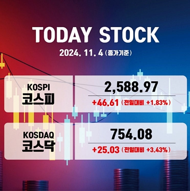 주식 시장 | 금투세 폐지 동의한 민주당 <b>이재명</b>, <b>상법</b> 개정은?
