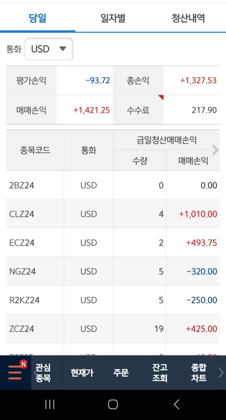  11월5일 오늘의 해외선물 뷰 나스닥 크루드오일 골드등