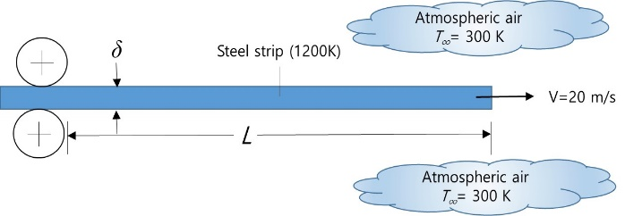  [문제/열전달] Heat transfer for laminar flow and turbulent flow