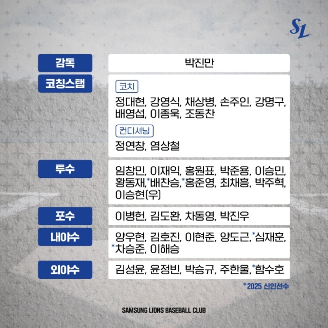 오키나와 <b>마무리캠프</b> 시작... '정현우-김윤하-김건희' <b>키움</b>은... 