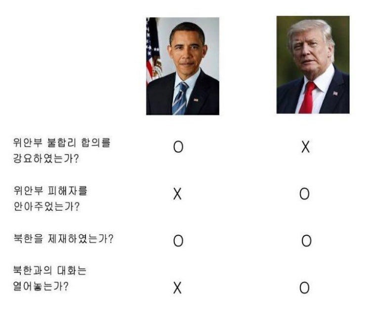  [24.11.5.] 미 대선이 드디어 다가왔다.