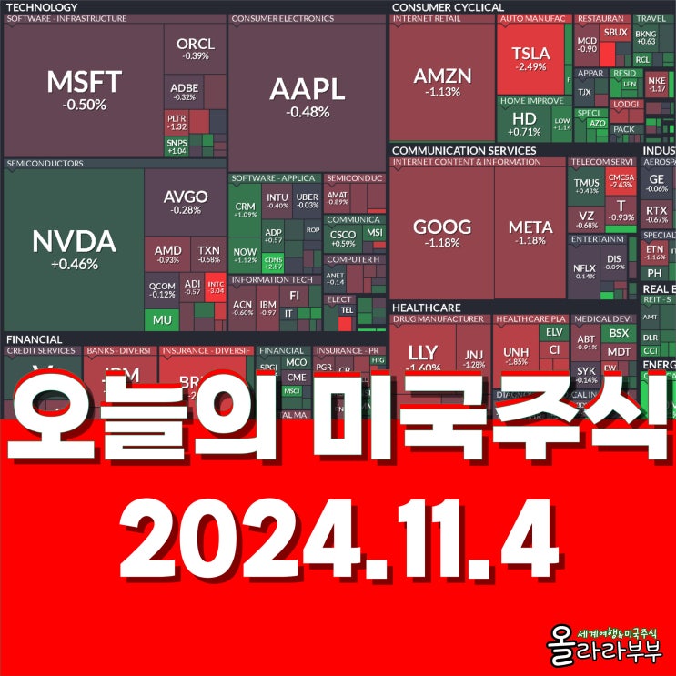  11월 4일(현지시간) 오늘 미국 주식 버크셔해서웨이 TGIF