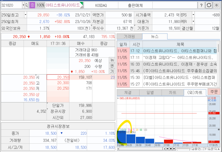<b>아티스트유나이티드</b>(feat. 위지윅스튜디오) 시간외 상한가