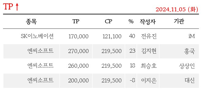11/05 리포트 요약 및 리포트 공유