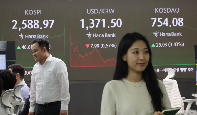 '금투세 폐지'에 불기둥 세운 시장…“K-디스카운트 해소" '금투세 폐지'에 불기둥 세운 시장…“K-디스카운트 해소"