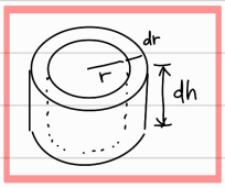  [문제/열전달] Heat diffusion equation for cylindrical shell
