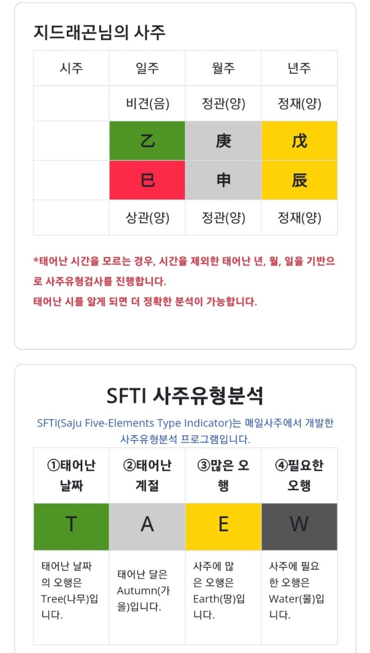  사주로 본 지드래곤의 창의력과 운명의 열쇠