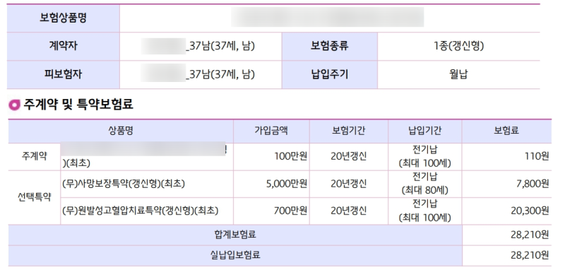고혈압 보험 라이더를 살펴 보겠습니다.