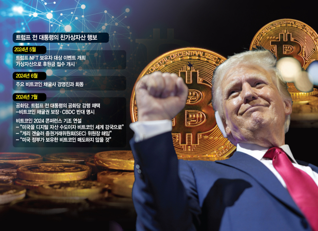  트럼트 당선 효과, 비트코인 90,000달러 찍었다!!! (비트코인 향후 전망)