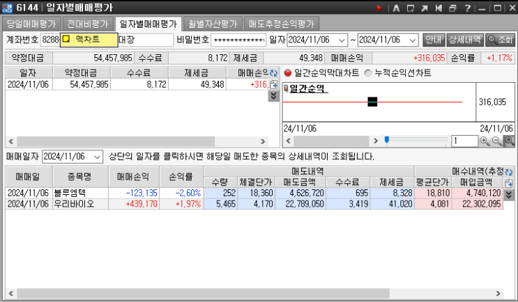  데이트레이딩 매매는 10시까지만 우리바이오 매매일지 블루엠텍
