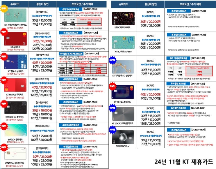 24년 11월 KT 제휴카드 할인 안내 24년 11월 KT 제휴카드 할인 안내