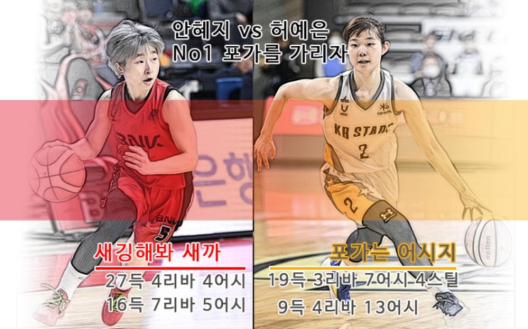 여자농구 <b>BNK</b>썸 KB스타즈 잡고 <b>3연승</b> 단독1위
