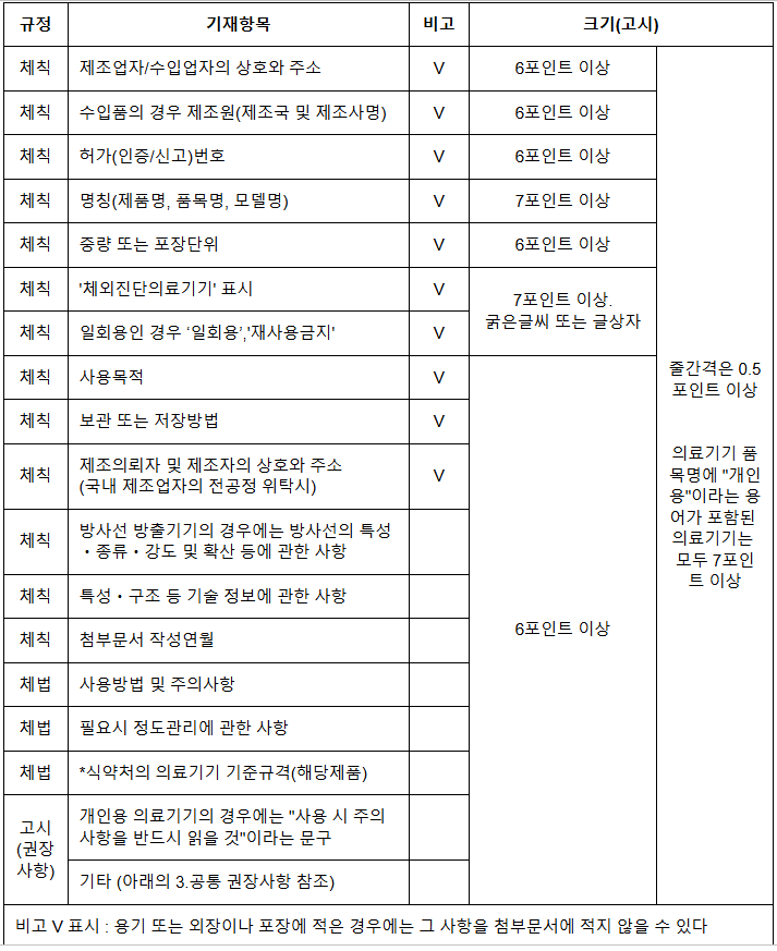  체외진단의료기기 라벨, 첨부문서 등의 표시기재사항