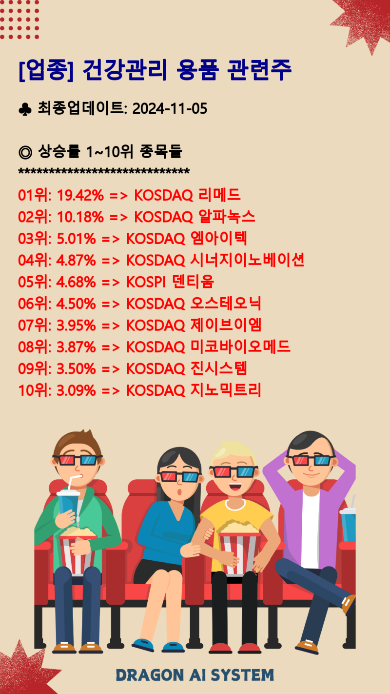 업종] 건강관리 용품 관련주 [마감:11/05(화)] : 네이버 블로그