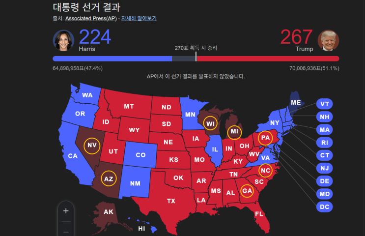 2024<b>미국</b> 대선 결과_<b>트럼프</b>?<b>해리스</b>?