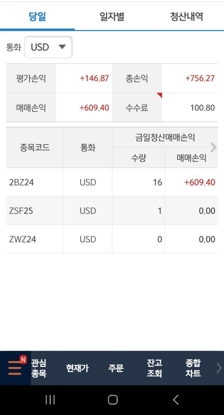  11월6일 오늘의 해외선물 뷰