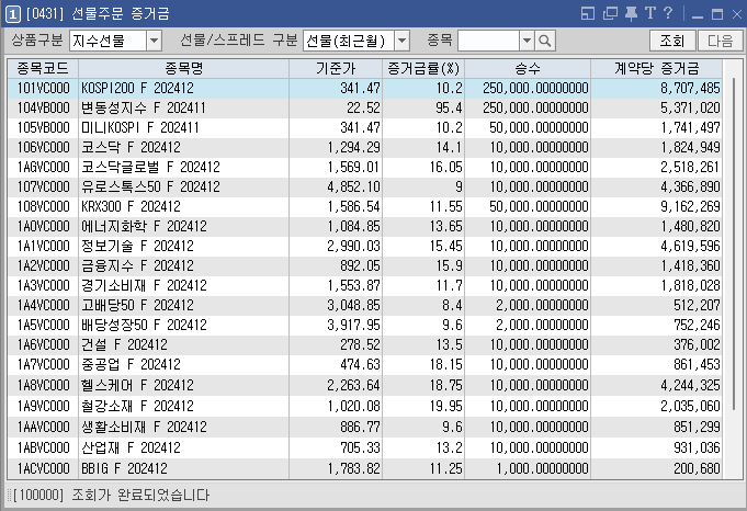  코스피 선물, 미니 코스피 선물 /거래 증거금 종류,레버리지, 틱가치