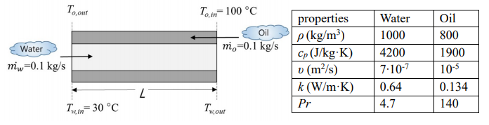  [문제/열전달] Heat transfer for counterflow (concentric tube)