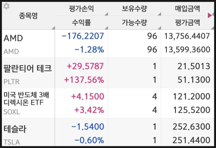 팔란티어(PLTR), 137%수익중 계좌