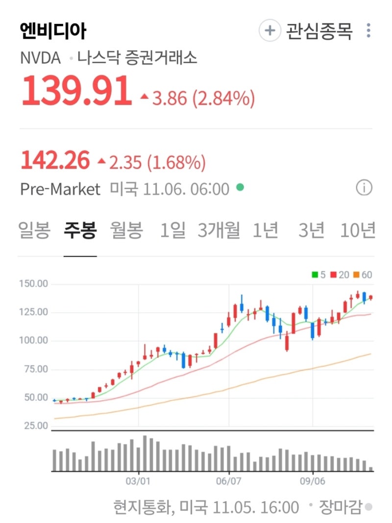 해외주식] 엔비디아(NVDA), 다시 애플 제치고 시총 1위 : 네이버 블로그