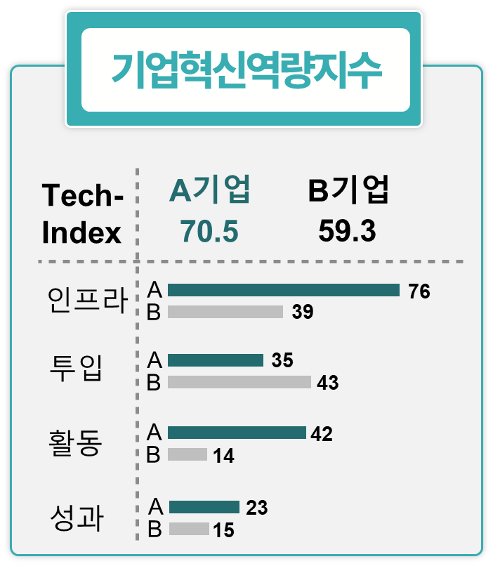  정부 지원사업 - 인공지능(AI) 기반 기술평가 플랫폼 'K-TOP' 개시