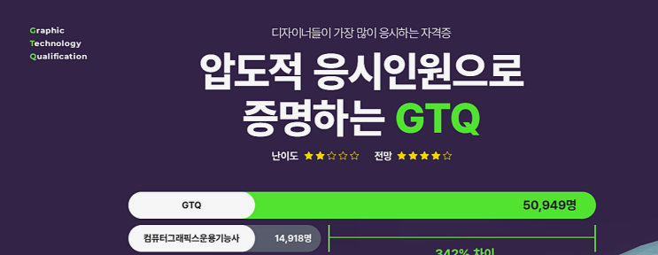  광주포토샵학원 포토샵 커리큘럼 확인하고 공부하자!