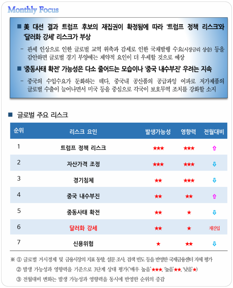  `24.11월 글로벌 리스크 워치