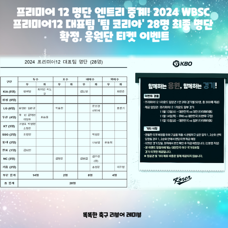 프리미어 12 명단 엔트리 중계! 2024 WBSC 프리미어12 대표팀 ‘팀 코리아’ 28명 최종 명단 확정, 응원단 티켓 이벤트 프리미어 12 명단 엔트리 중계! 2024 WBSC 프리미어12 대표팀 ‘팀 코리아’ 28명 최종 명단 확정, 응원단 티켓 이벤트