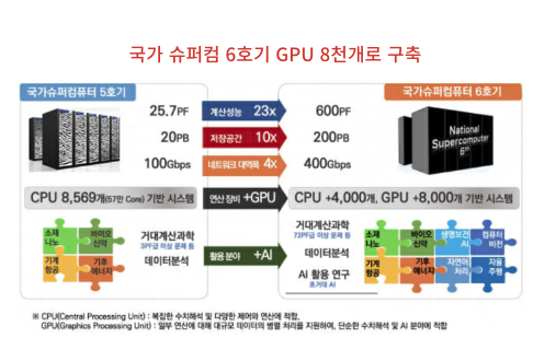  [IT뉴스11월6일]슈퍼컴6호기 도입,딥페이크 유포차단,AI신뢰성 첫 인증,금융보안원10대이슈