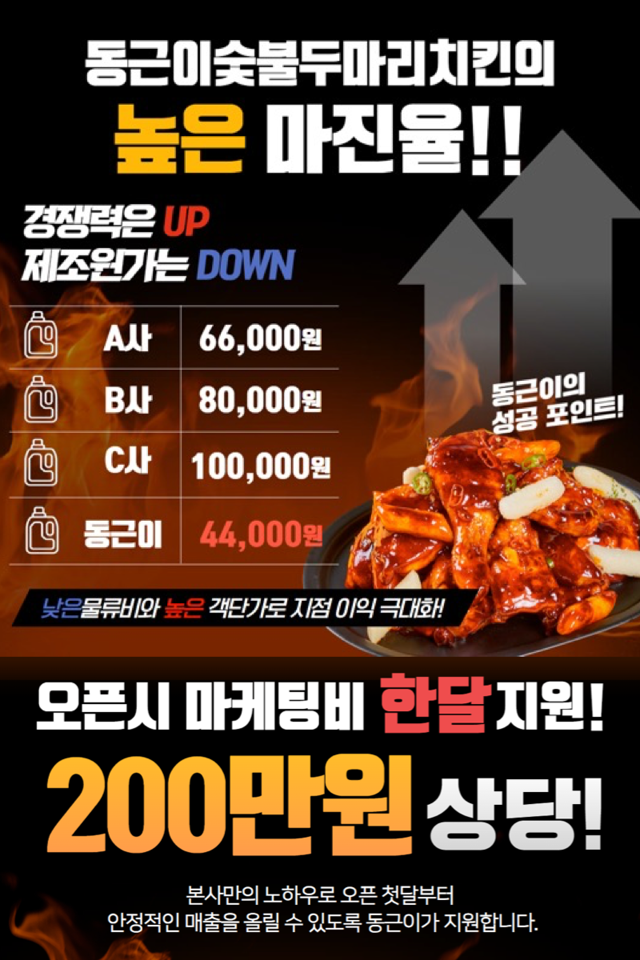  [창업 정보]동근이숯불두마리치킨 창업 혜택
