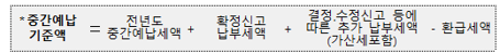  [ 병의원 세무 ] 11월은 중간예납세 납부의 달