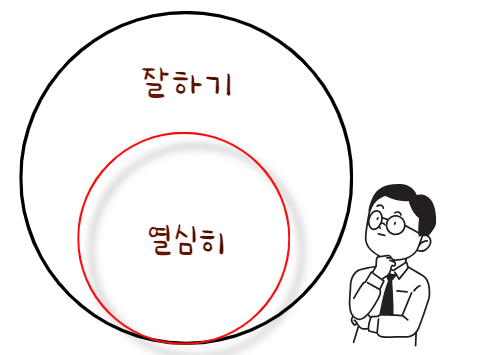  열심히 하는 것과 잘 하는 것