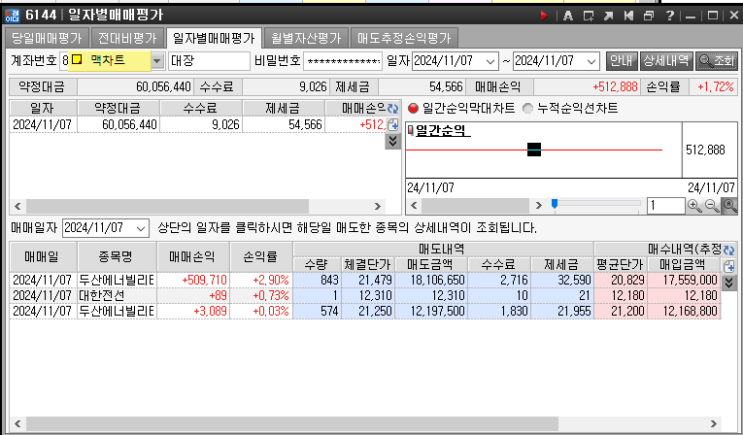  두산에너빌리티 전업투자일지 급등주 단타 타점이 어렵다면 일봉 마법선과 세력선 중심선 종목으로
