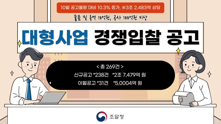  조달청, 11월 대형사업 총 269건! 3조 2,483억 원 상당의 경쟁입찰 공고 추진