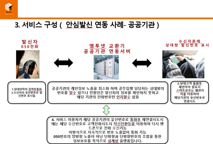  050 안심번호 서비스