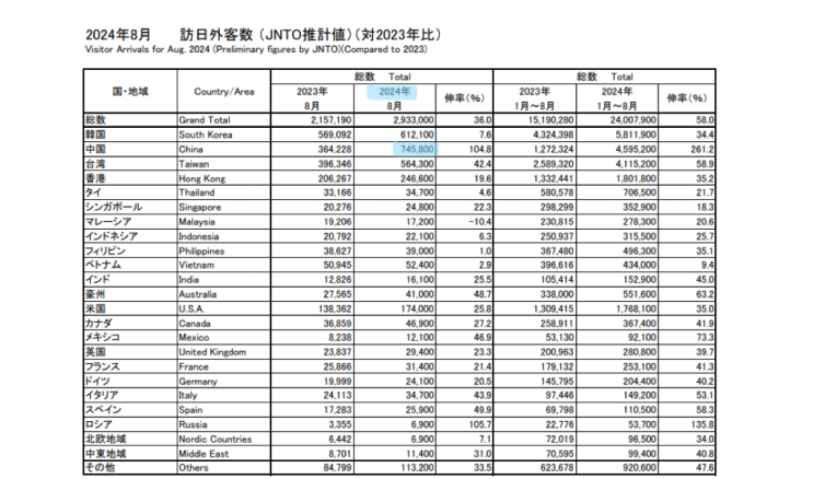  주한 중국인, '이것'만 있으면 일본 3년/5년 복수비자 발급됩니다