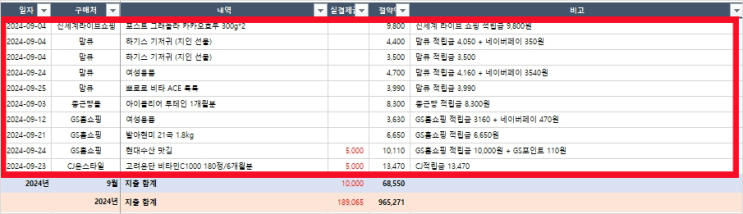  2024년 9월 절약일기출석체크 앱테크 지출방어 무지출 쇼핑 : 신세계라이브쇼핑, 맘큐, 종근당건강몰, GS홈쇼핑,  CJ온스타일