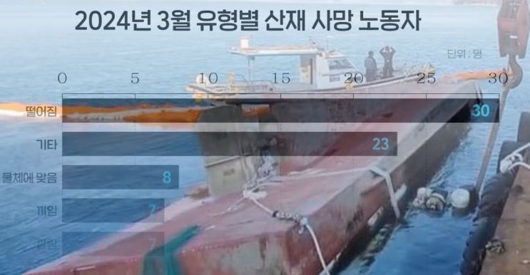 제주 어선 침몰, 바다에 닥친 비극, 제주도 <b>금성호 침몰</b> 사고