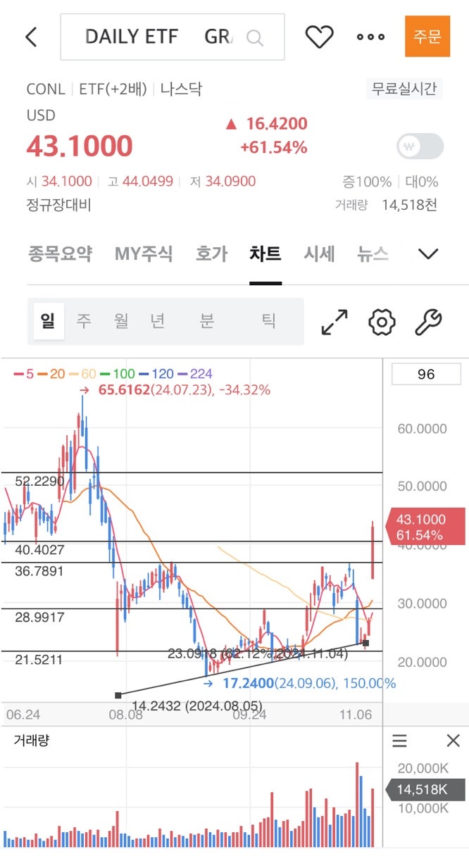 241107 복기] 하이브는 코인베이스와 함께.. : 네이버 블로그