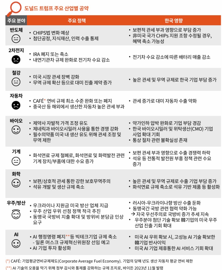 트럼프 2.0 시대 - 로펌, 회계법인 리포트