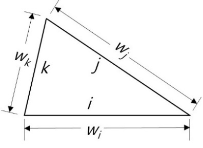  [문제/열전달] View factor for three-sided enclosure