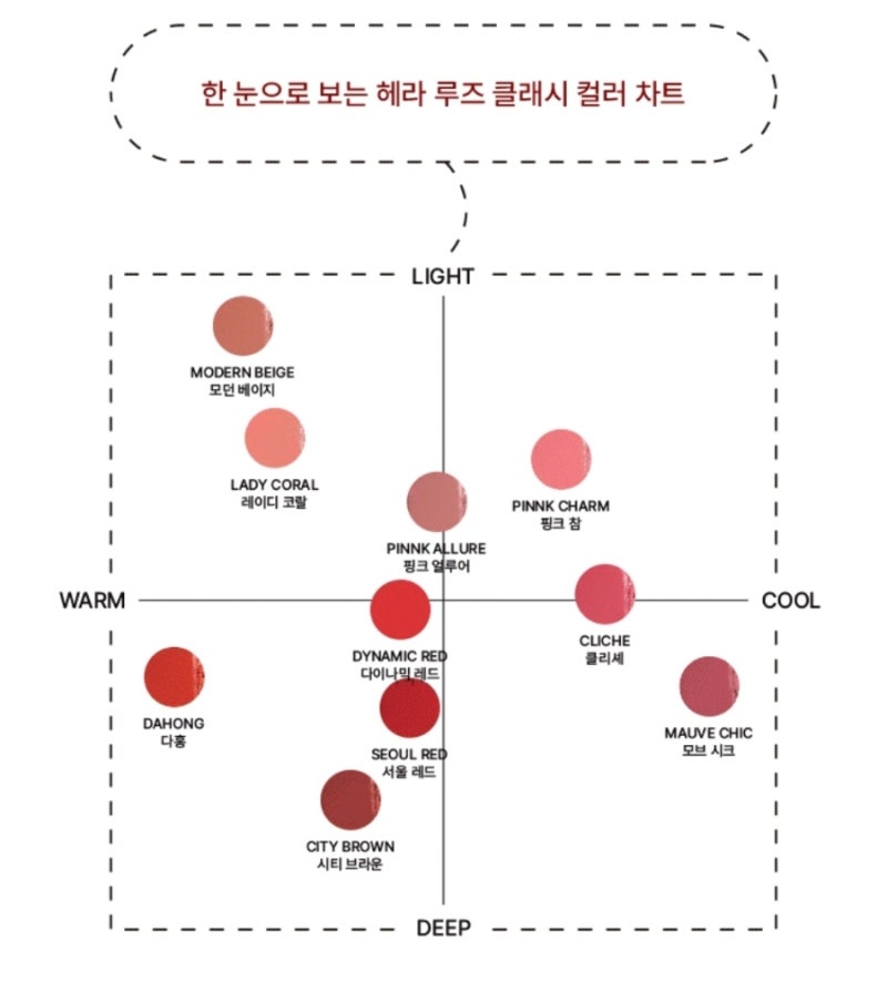 헤라 루즈 클래시 웜톤 쿨톤 퍼스널컬러 추천 전색 발색