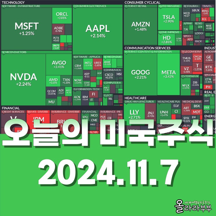  11월 7일(현지시간) 오늘 미국 주식 아이온큐 팔란티어