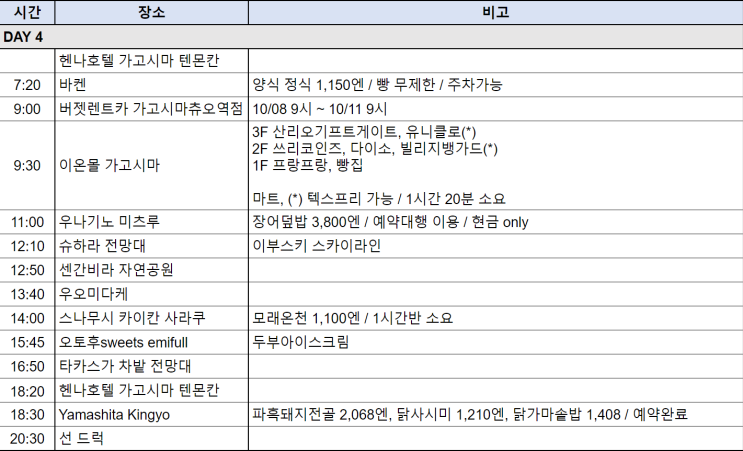  가고시마 6박 7일 2인 자유여행 일정, 경비 (2) 가고시마, 이부스키, 사쿠라지마, 기리시마 / 맛집, 관광지 추천
