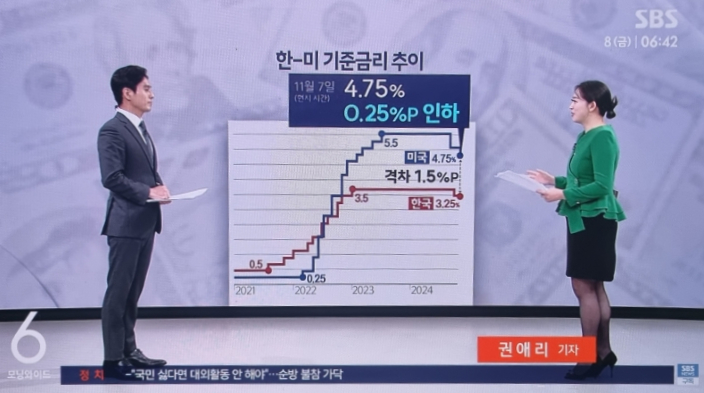 '<b>트럼프</b>2기'물가 ·금리... 의장, <b>파월</b>"<b>사임 압박</b> 나와도... 