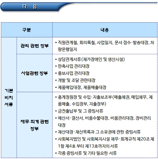 장애인생산품판매시설 지원(국고보조금) 장애인생산품판매시설 지원(국고보조금)